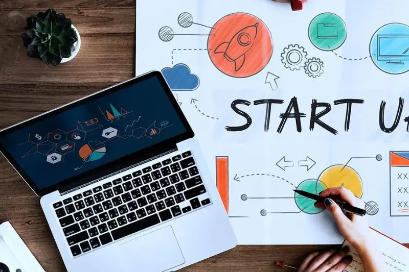 what is how to turn a business idea into a profitable business
